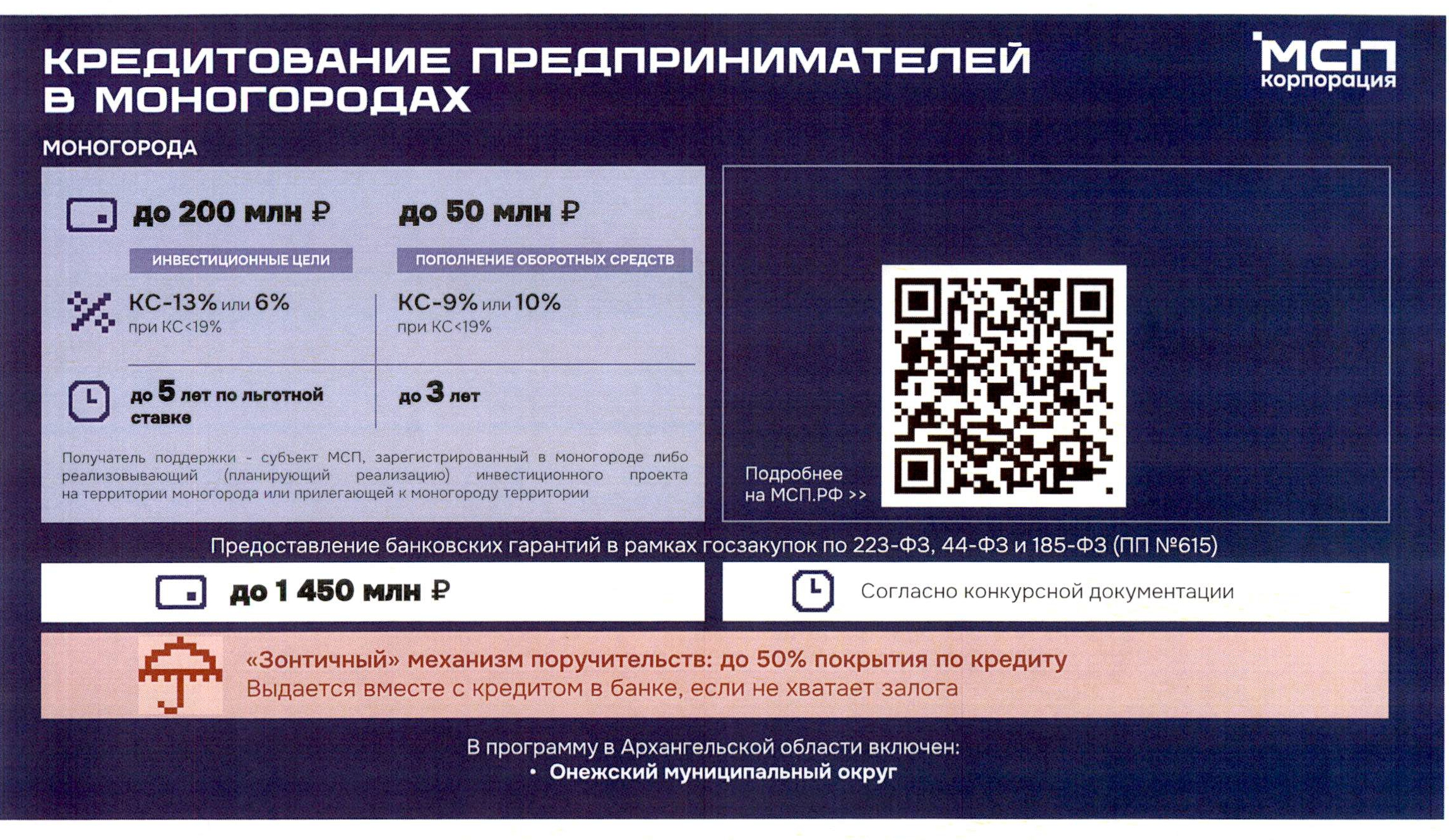 Финансовая поддержка субъектам бизнеса.